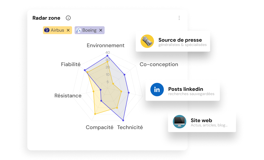 Wireframe of the plateform